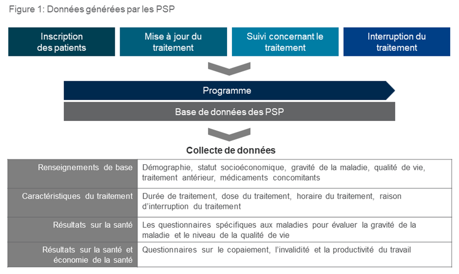 Données générées par les PSP